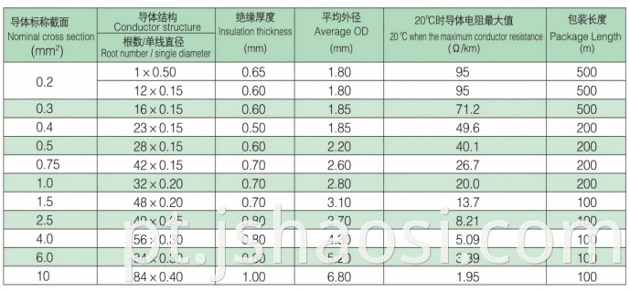 Black Silicone rubber Wire